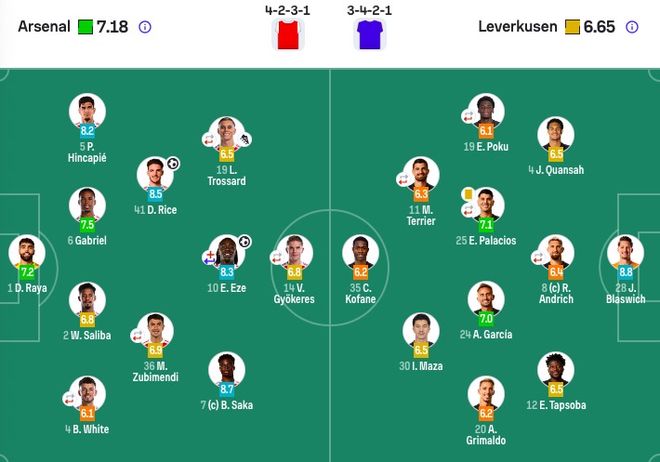 jiuyou包含离谱！风云突变阿贾克斯转会期回应争议勒沃库森队长鼓劲备战葡超，皇家马德里今晚伤情更新的词条